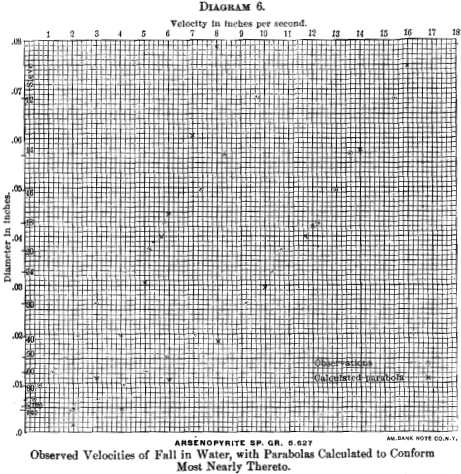 arsenopyrite-velocities