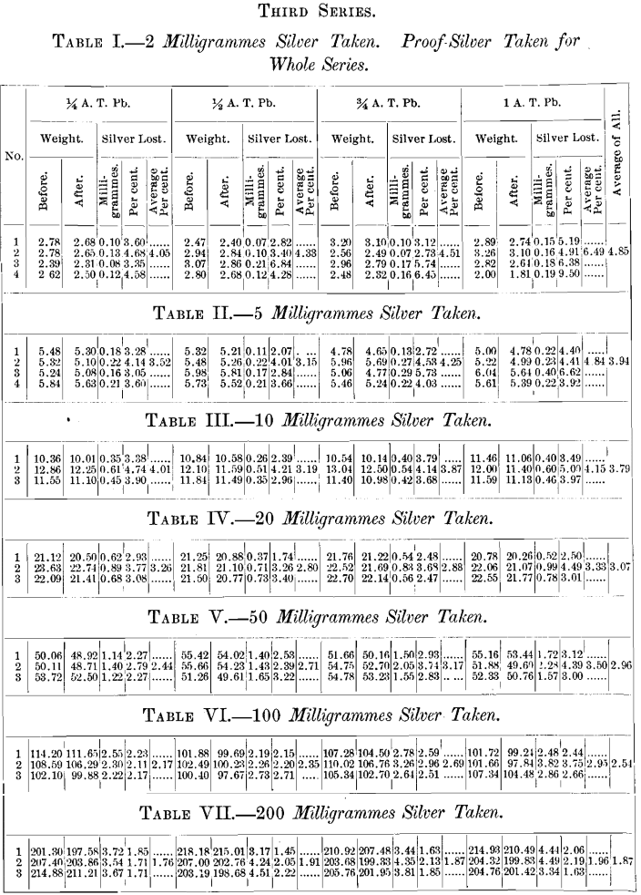 assay-ton-milligrames