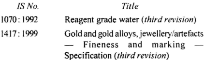 assaying-reference