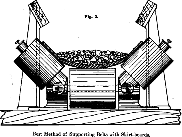 best-method-of-supporting-belts