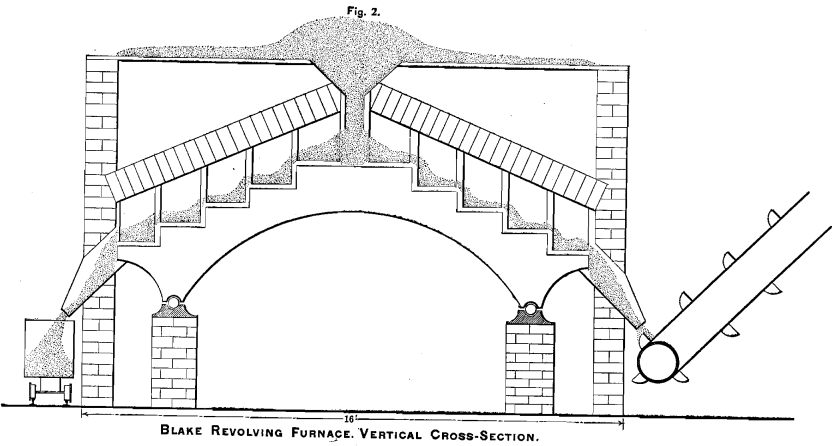 blake-revolving-furnace-cross-section