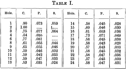 bottom-cast-steel