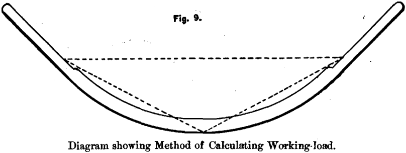 calculating-working-load