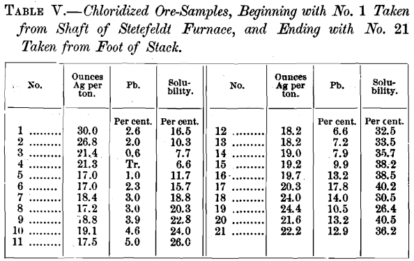 chloridized-ore-samples