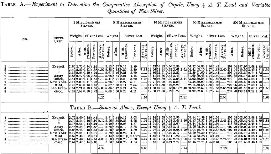 comparative-absorption-of-cupels