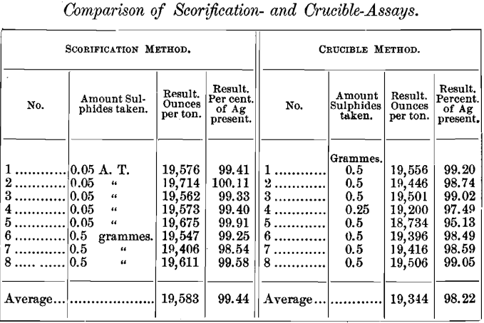 comparison-of-scorification