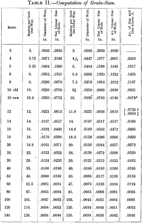 computation-of-grain-size