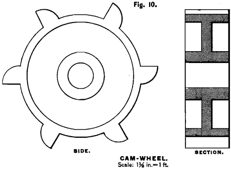 concentrating-cam-wheel