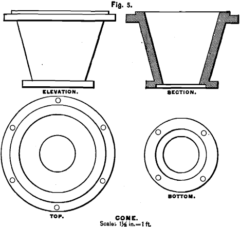 concentrating-cone