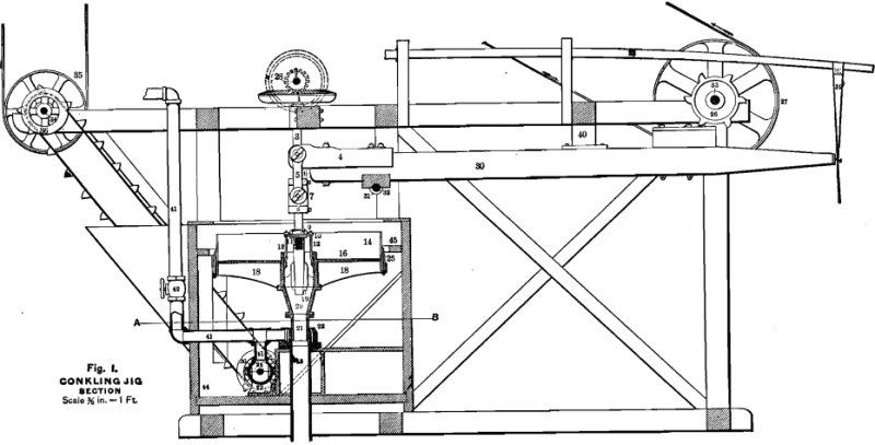 concentrating-conkling-jig