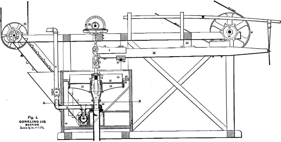 Jig Magnetite Processing & Extraction