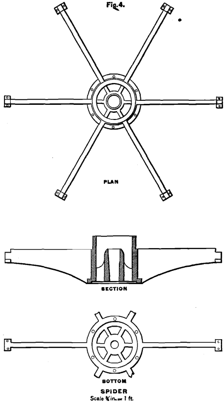 concentrating-plan