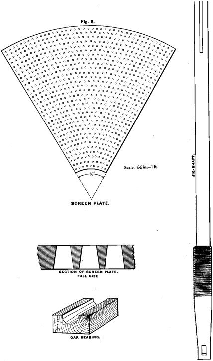 concentrating-screen-plate