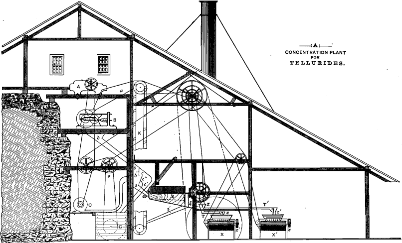 concentration-plant-for-tellurides