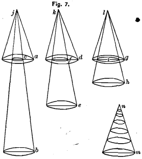 cones