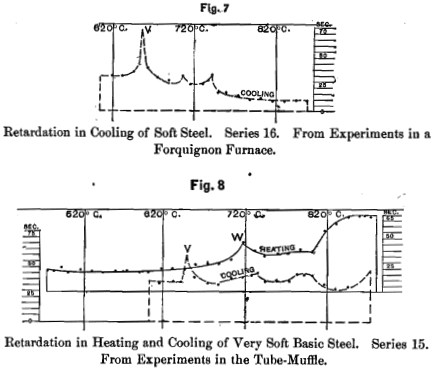 cooling-of-soft-steel