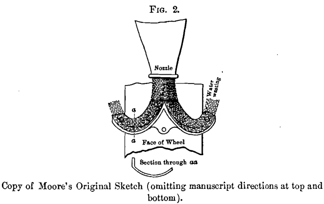 copy-of-moores-original-sketch-wheel