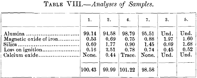 corundum-analyses-of-samples