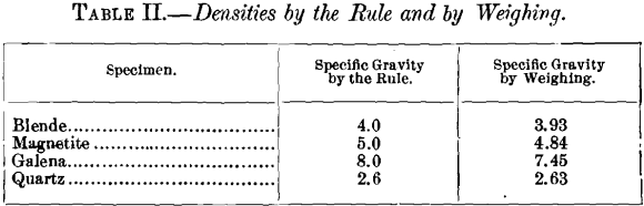 corundum-densities-by-the-rule-and-by-weighing