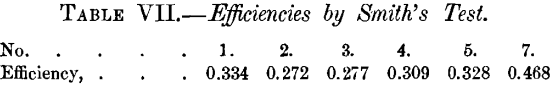 corundum-efficiencies-by-smith's-test