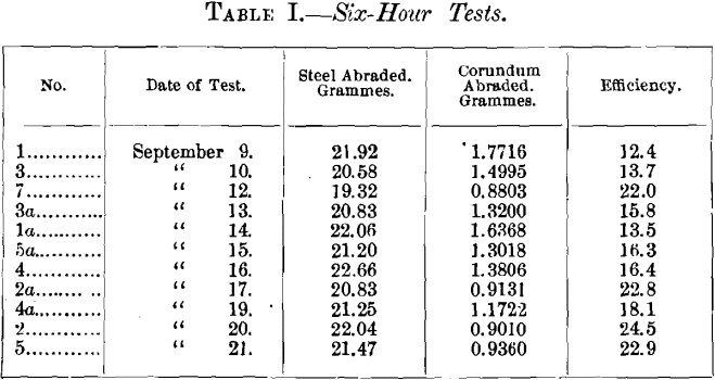 corundum-six-hours-test