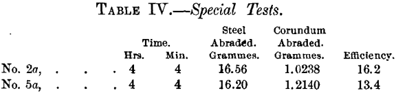 corundum-special-tests