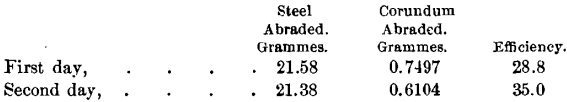 corundum-test-pieces