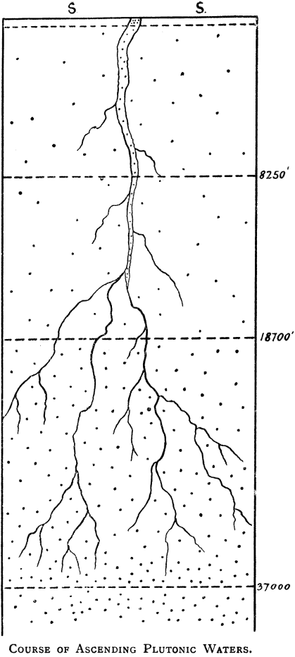 course-of-ascending-plutonic-waters