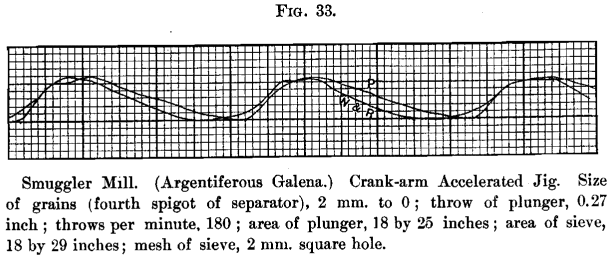 crank-arm-accelerated