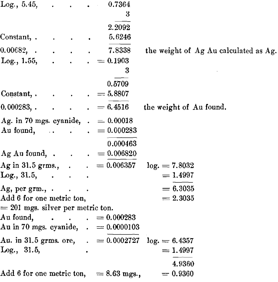 cupellation-loss-gold-and-silver