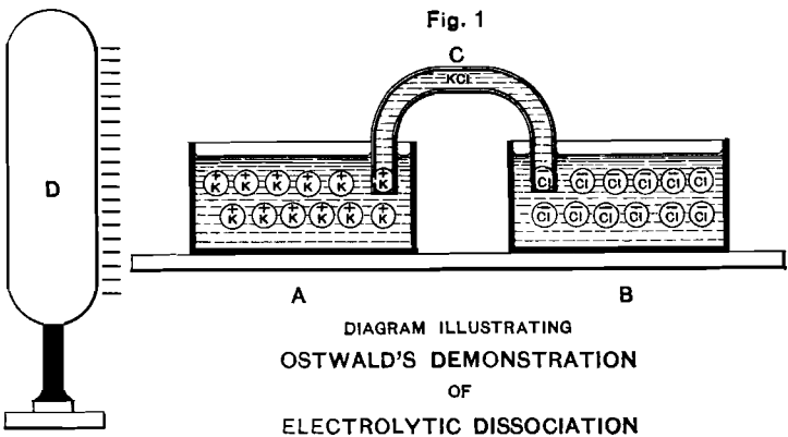 cyanide-electrolytic-dissociation