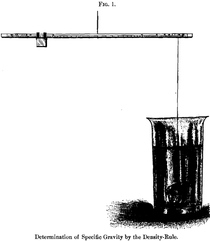 determination-of-specific-gravity-by-the-density-rule