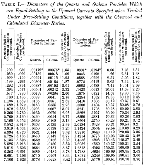 diameters-of-the-quartz