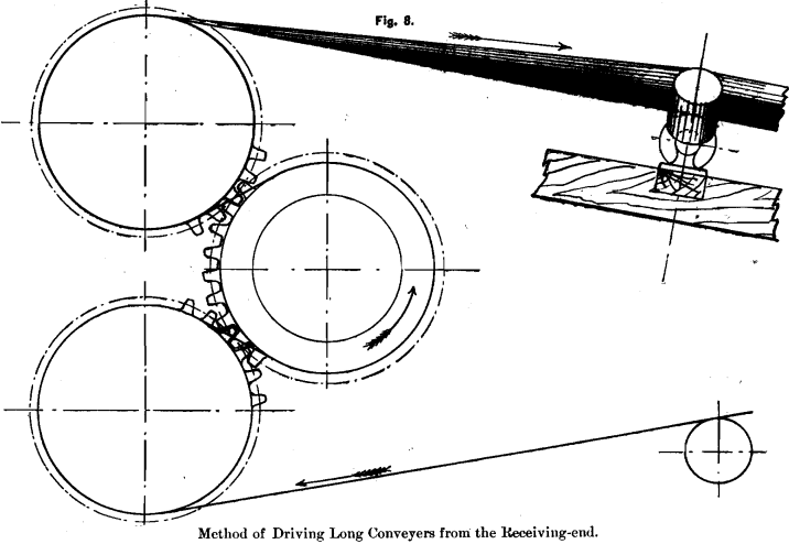 driving-long-conveyers