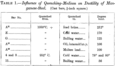 ductility-of-manganese-steel