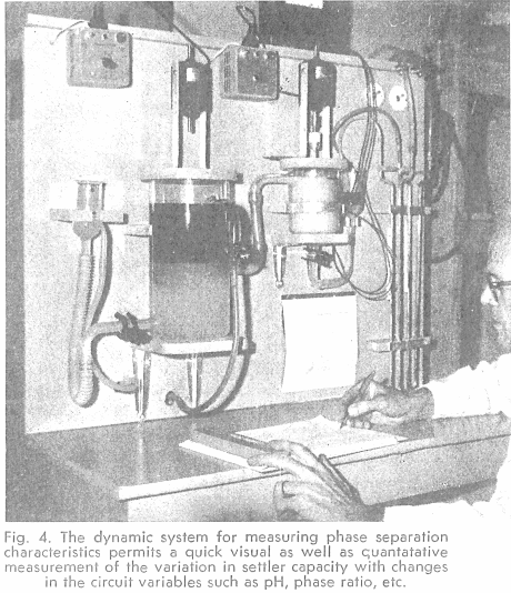 dynamic-system-of-measuring-phase-separation