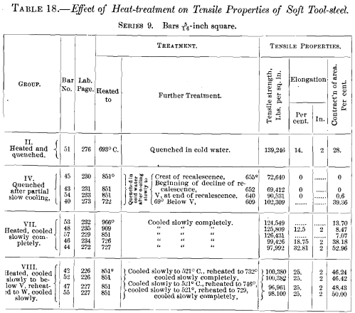 effect-of-heat-treatment