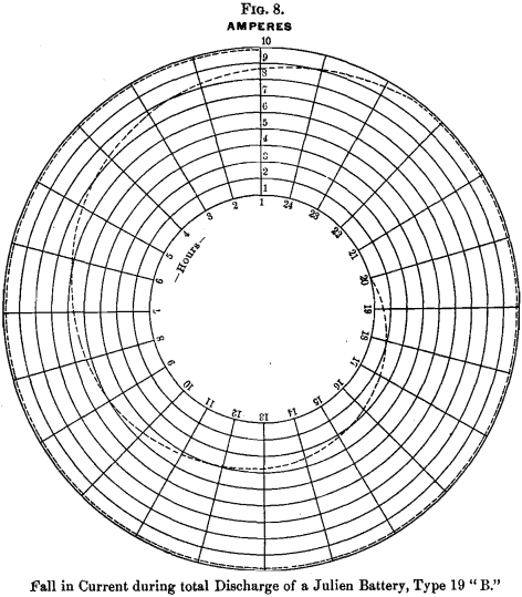 electrical-julien-battery-type