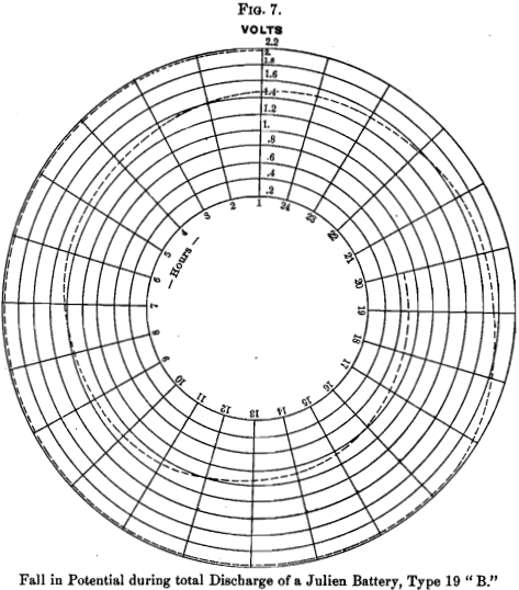 electrical-type-19-b