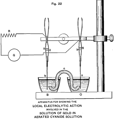 electromotive-aerated-cyanide-solution