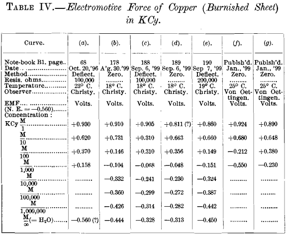 electromotive-force-of-copper