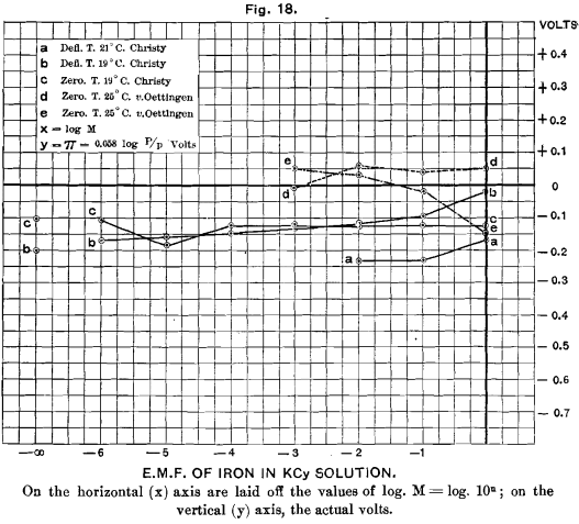 electromotive-force-of-iron-in-kcy