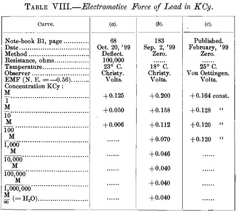 electromotive-force-of-lead