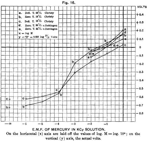 electromotive-force-of-mercury-in-kcy