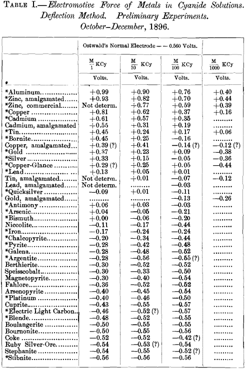 electromotive-force-of-metals