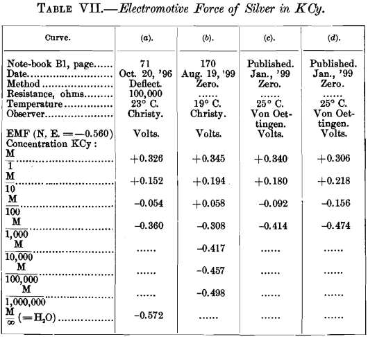 electromotive-force-of-silver