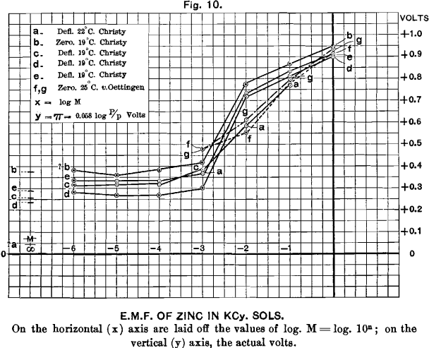 electromotive-force-of-zinc-in-kcy