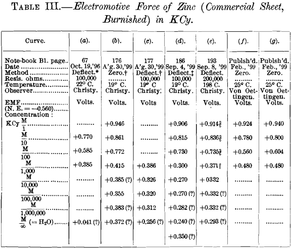 electromotive-force-of-zinc