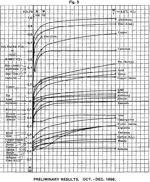 electromotive-preliminary-results