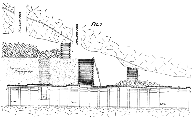 elevation-stope-lode